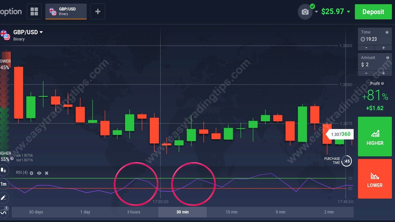 j welles wilder technical indicators