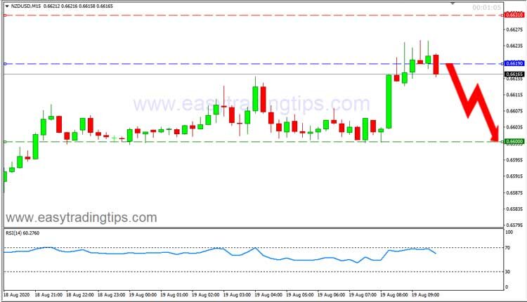 NZD USD Price Forecast August 19, 2020