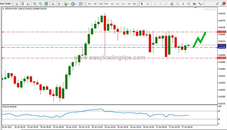 nzd-chf-price-forecast-january-27-2021-easy-trading-tips