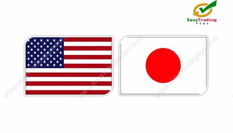 USD JPY Technical Analysis May 9